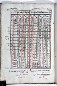 Tablas astronómicas ...