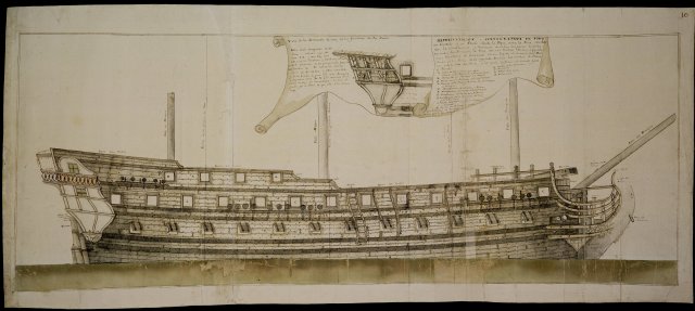 Archivo del Museo Naval de Madrid