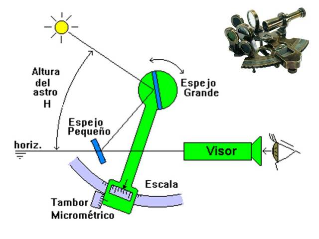 Uso del sextante