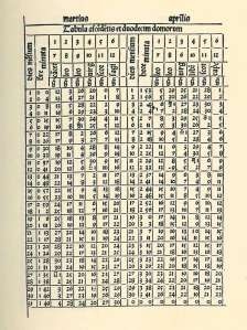 Una página on tablas del Almanach Perpetuum