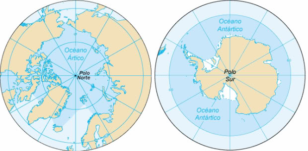 El polo norte y el polo sur